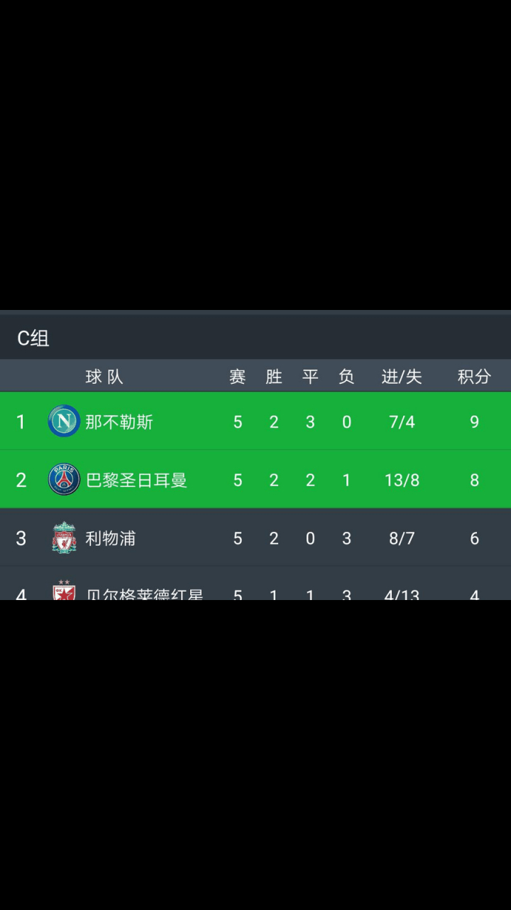 关于利物浦主场告负，积分榜位置岌岌可危的信息