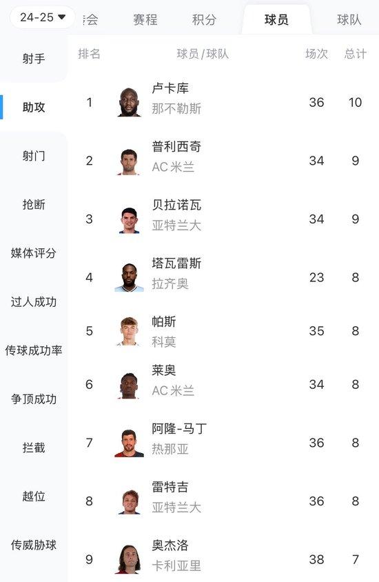 开云体育-关于佛罗伦萨预测客场对决拉齐奥，冲击欧冠资格的信息