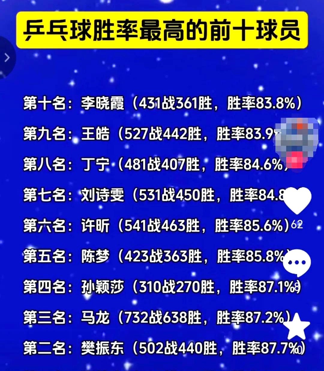 竞争升级，各队实力展现出差距