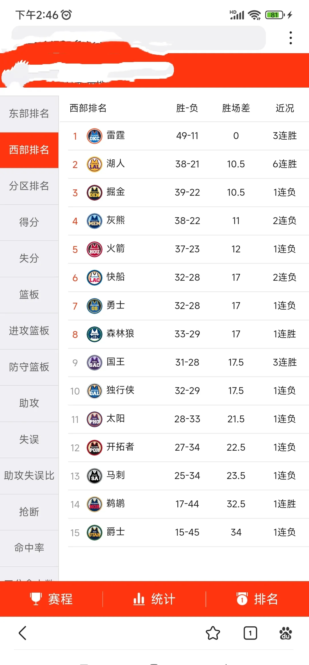 开云APP-快船队遭遇五连败，季前排名受到质疑
