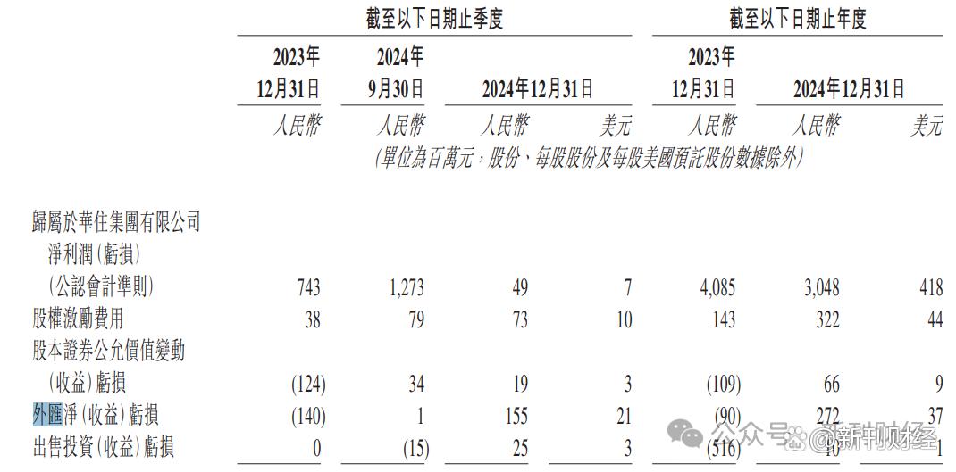 里昂遭遇雷恩逼平，积分榜排名略有下滑