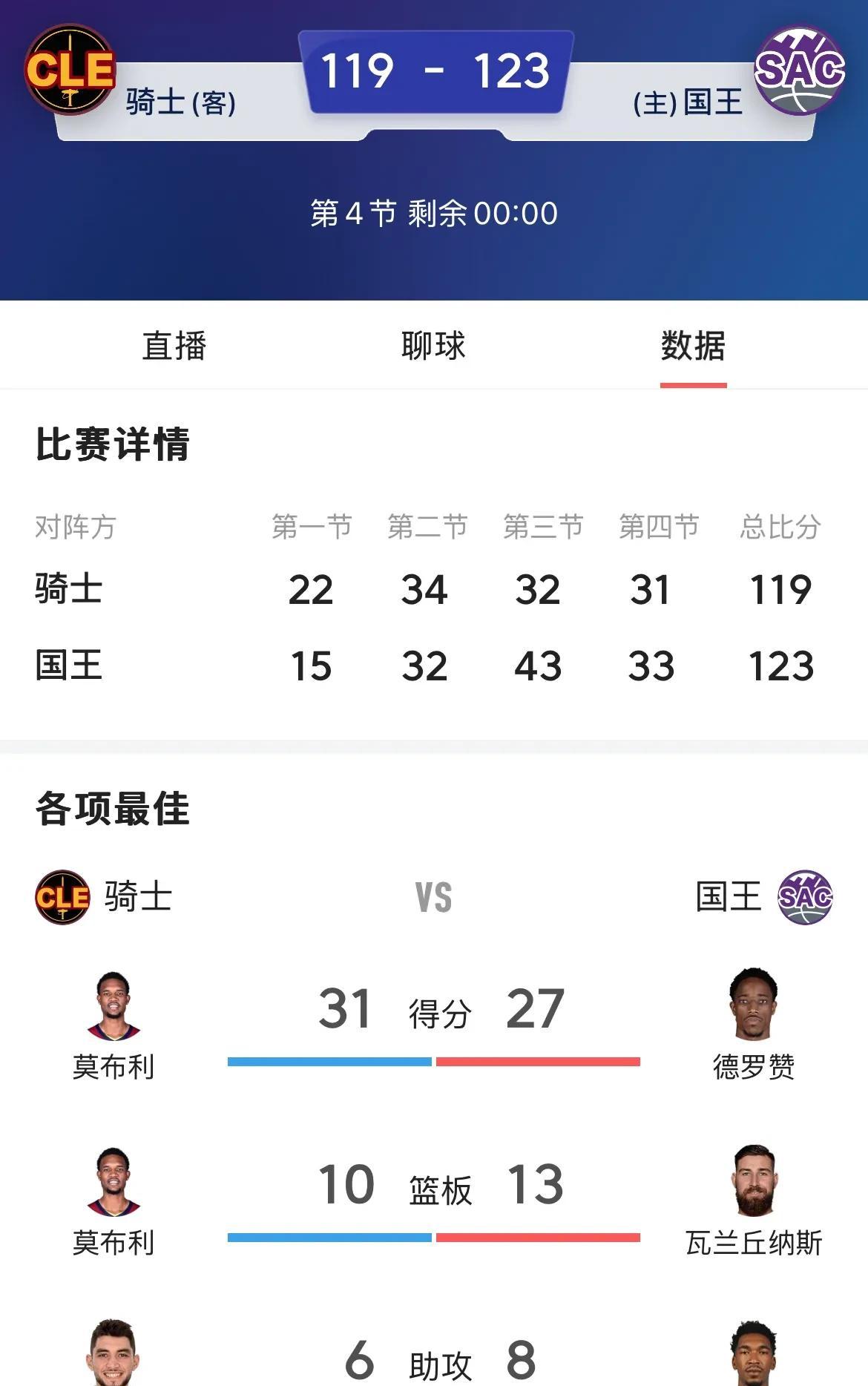 国王球员缺席比赛，战绩受到直接影响