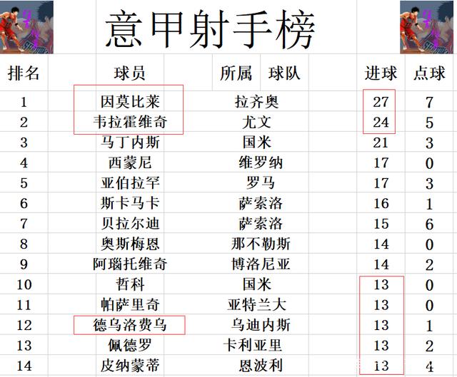 AC米兰客场大胜，继续领跑积分榜