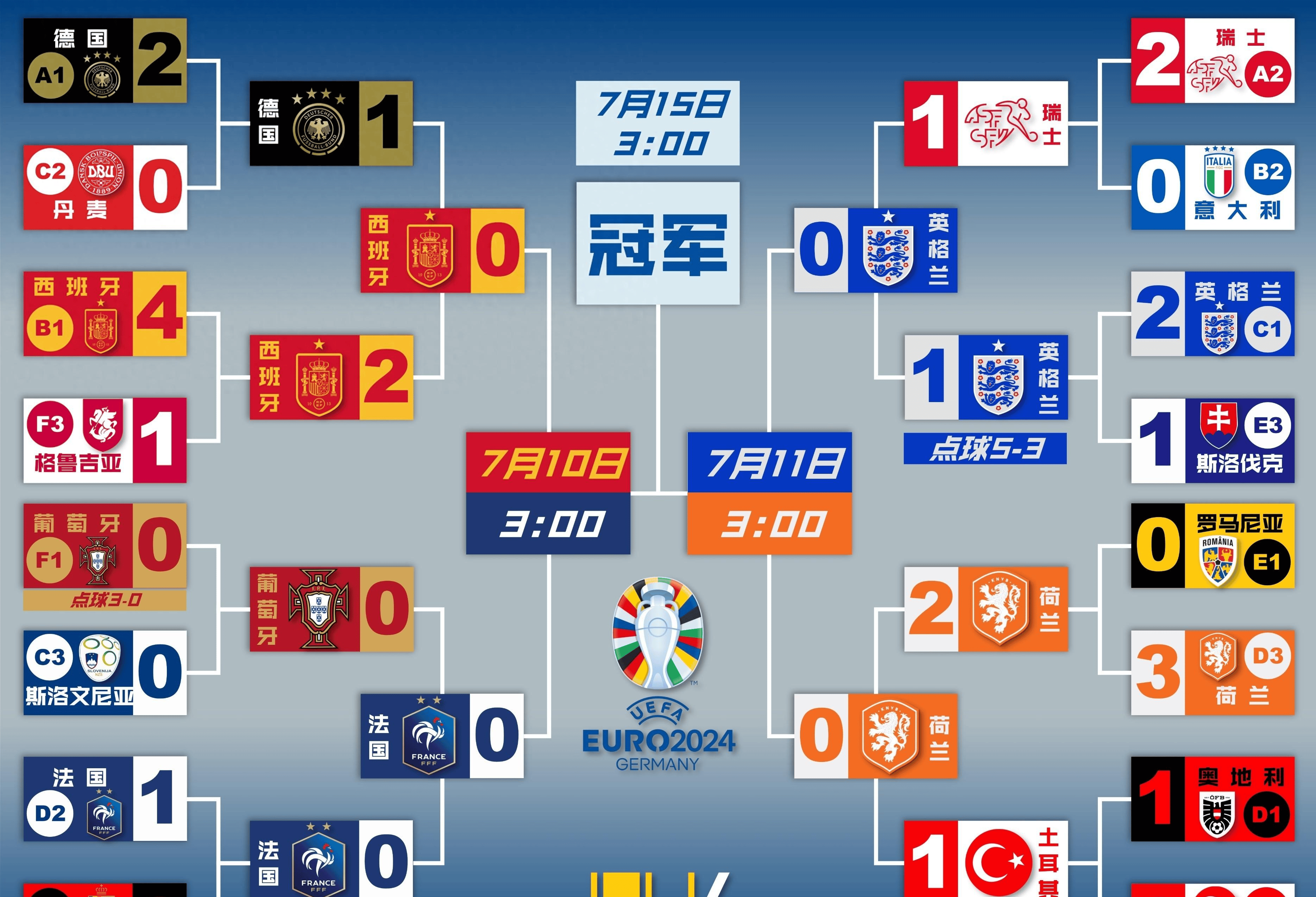 欧洲杯预选赛首轮战绩如何?法国队表现抢眼的简单介绍 欧洲杯预选赛首轮战绩如何?法国队表现抢眼的简单介绍