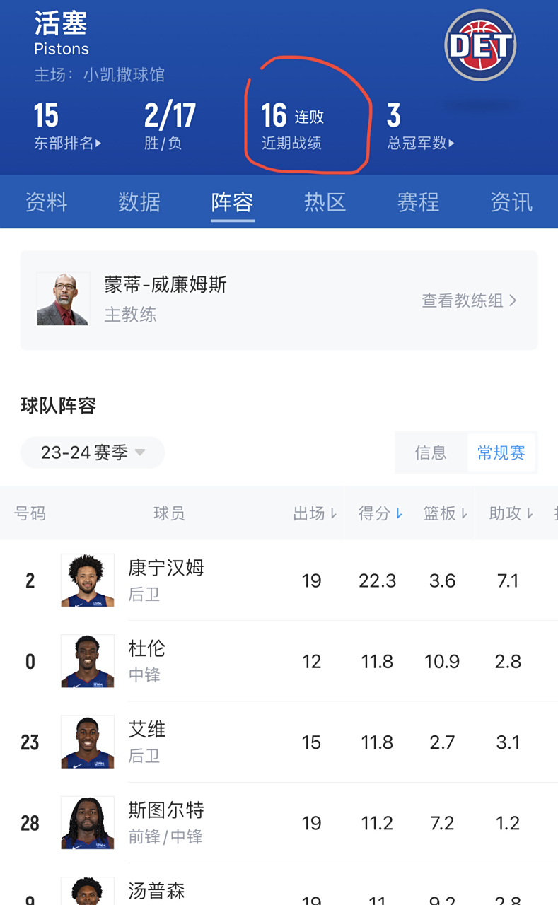 76人队遭遇连败,战绩下滑 76人队遭遇连败,战绩下滑