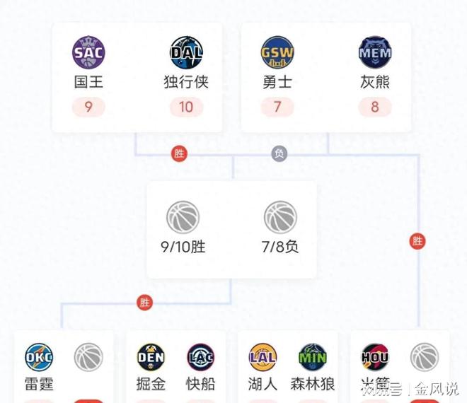 开云官网-关于NBA季后赛第一轮次轮完毕，勇士不敌快船遭遇惨败的信息